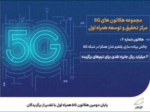 پایان دومین هکاتون ۵G همراه اول با تقدیر از برگزیدگان