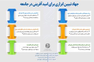 اینفوگرافی/ جهاد تبیین ابزاری برای امید آفرینی در جامعه