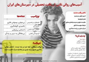 اینفوگرافی/ آسیب های روانی ناشی از رقابت تحصیلی در دبیرستان های ایران