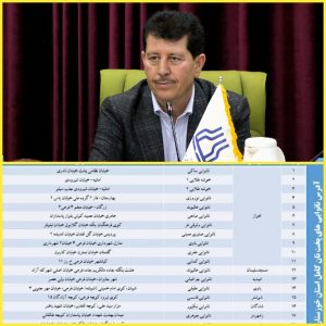 دکتر مهرداد شریفی معاون بهداشت دانشگاه علوم پزشکی جندی شاپور اهواز؛با مصرف نان کامل اصلاح الگوی غذایی خود را شروع کنیم