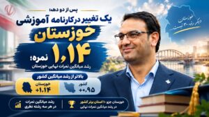 پس از دو دهه تغییری معنادار در کارنامه آموزشی استان خوزستان؛  خوزستان بالاتر از میانگین کشور /میانگین نمرات نهایی خوزستان ۱٫۱۴ نمره افزایش یافت